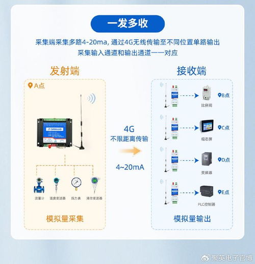 4G模擬量單向?qū)髂K 實(shí)現(xiàn)無(wú)限距離的PLC遙控與網(wǎng)絡(luò)信息安全開(kāi)發(fā)