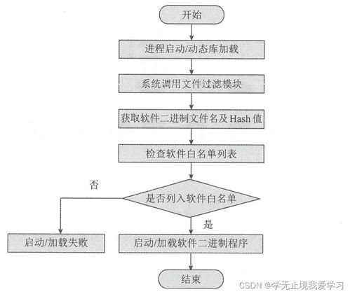 網(wǎng)絡(luò)安全主要防御技術(shù)與軟件開(kāi)發(fā)趨勢(shì)